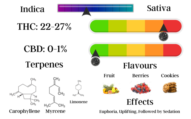 Statistics for Space Cakes